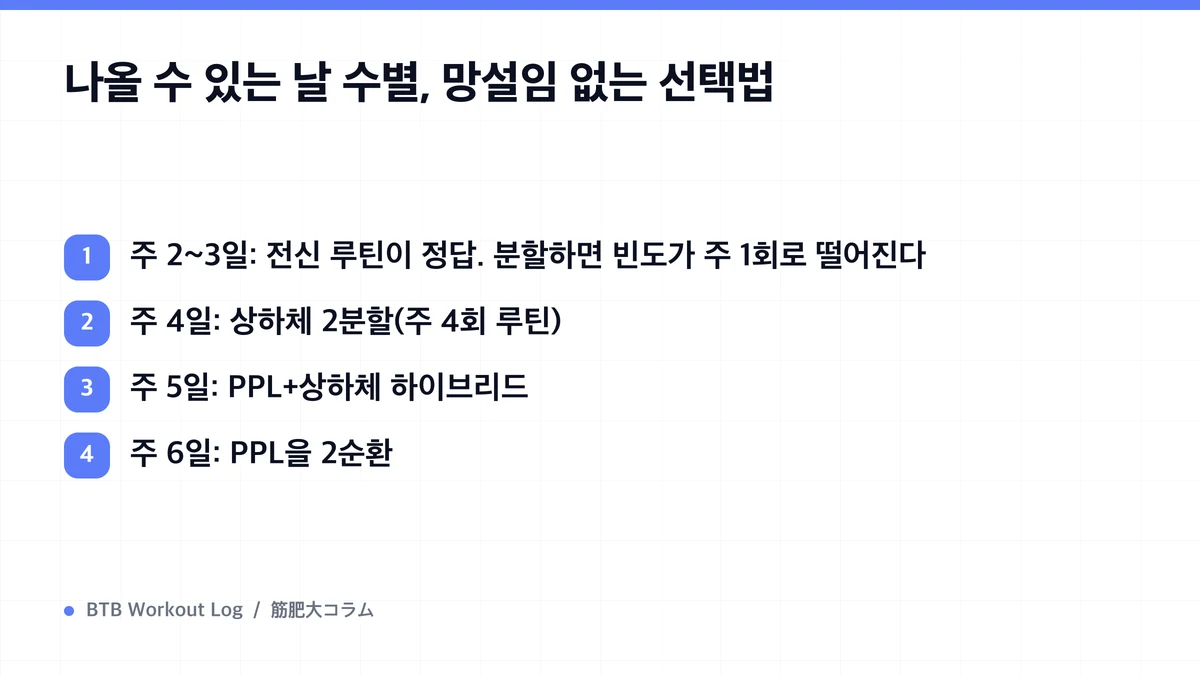 Diagram: 나올 수 있는 날 수별, 망설임 없는 선택법