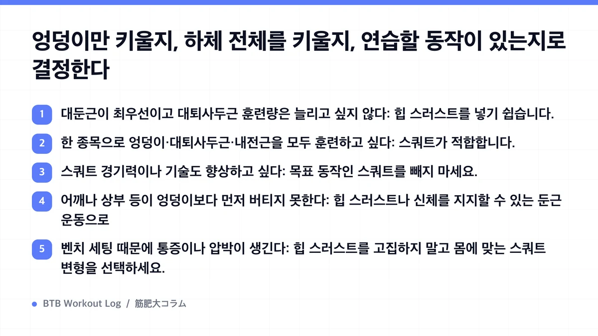 Diagram: 엉덩이만 키울지, 하체 전체를 키울지, 연습할 동작이 있는지로 결정한다