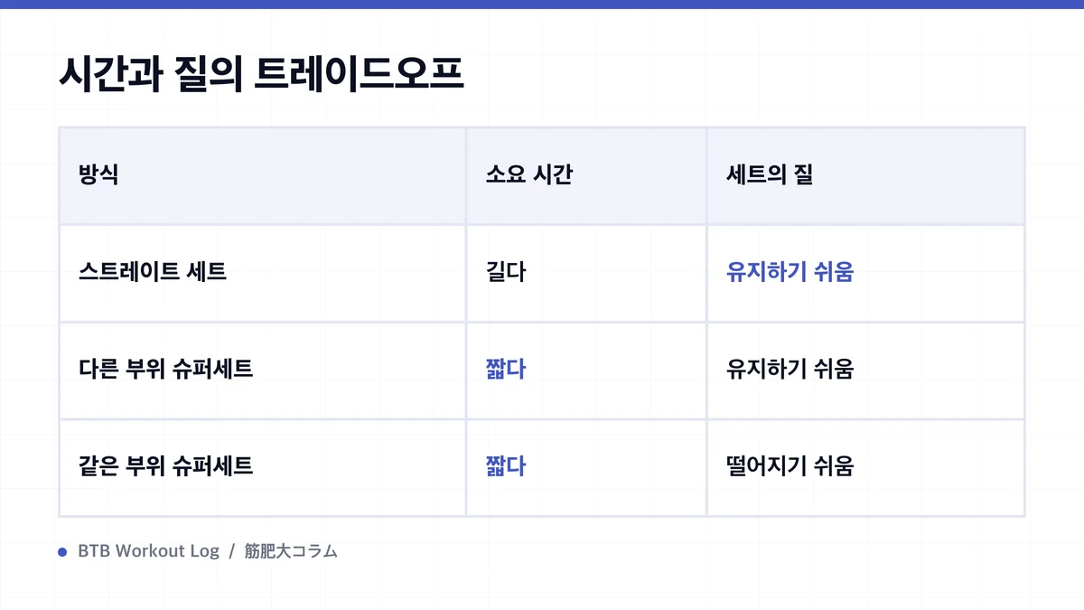 Diagram: 시간과 질의 트레이드오프