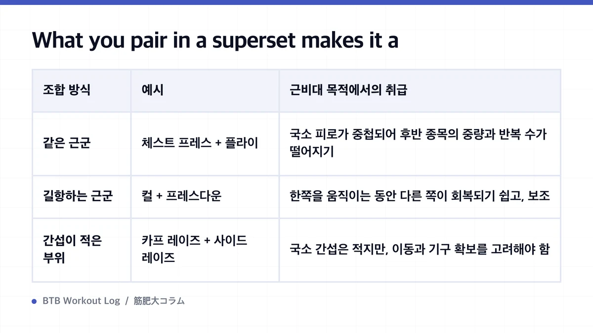Diagram: What you pair in a superset makes it a
