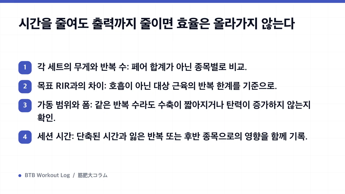 Diagram: 시간을 줄여도 출력까지 줄이면 효율은 올라가지 않는다