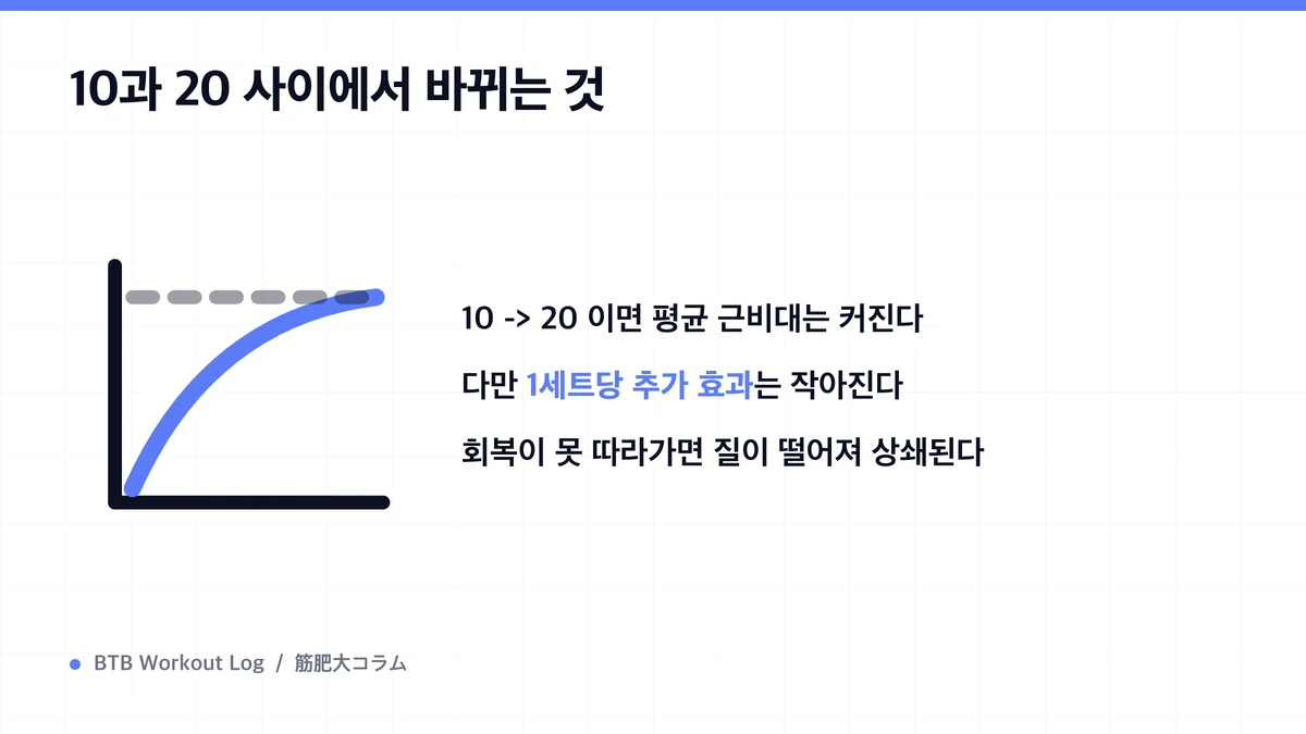 Diagram: 10과 20 사이에서 바뀌는 것
