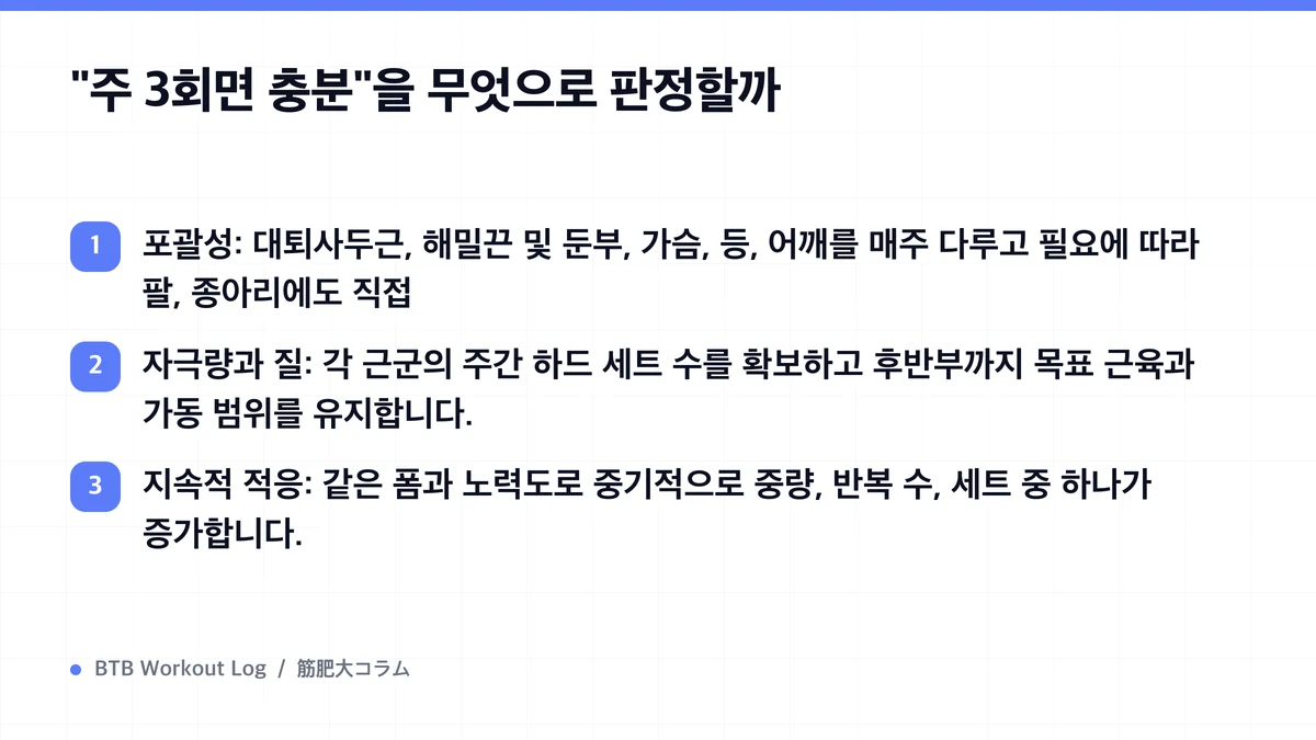Diagram: "주 3회면 충분"을 무엇으로 판정할까