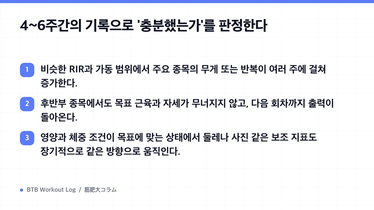 Diagram: 4~6주간의 기록으로 '충분했는가'를 판정한다