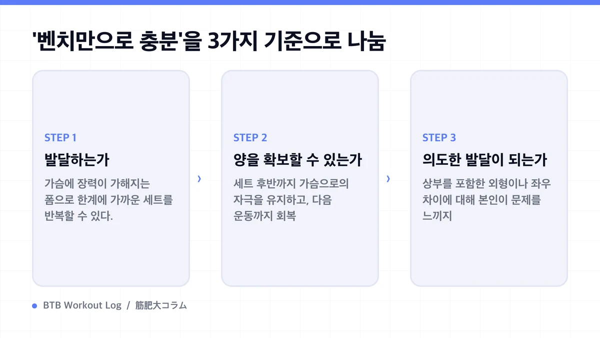 Diagram: '벤치만으로 충분'을 3가지 기준으로 나눔