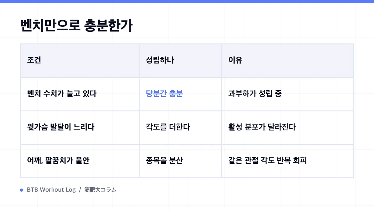 Diagram: 벤치만으로 충분한가