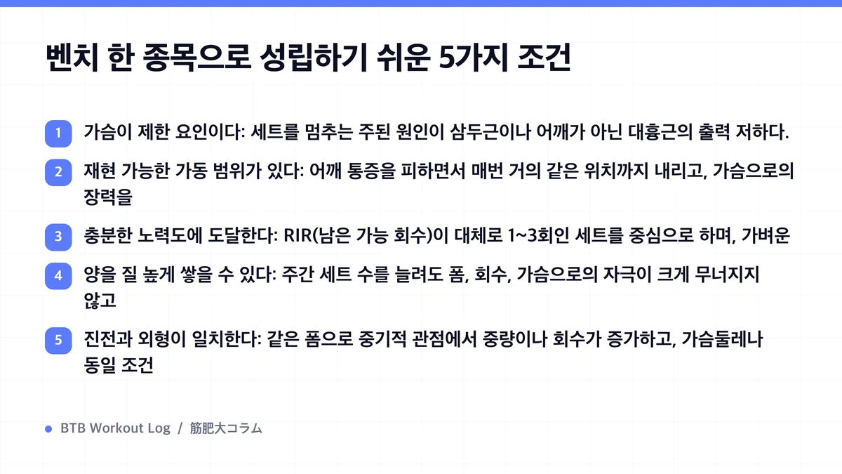 Diagram: 벤치 한 종목으로 성립하기 쉬운 5가지 조건