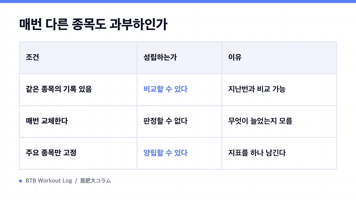 Diagram: 매번 다른 종목도 과부하인가