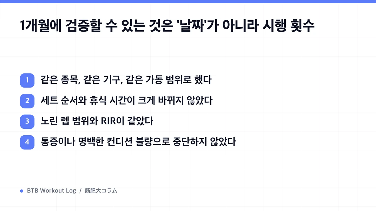 Diagram: 1개월에 검증할 수 있는 것은 '날짜'가 아니라 시행 횟수