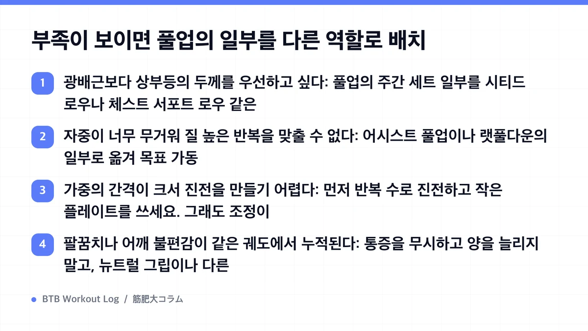 Diagram: 부족이 보이면 풀업의 일부를 다른 역할로 배치