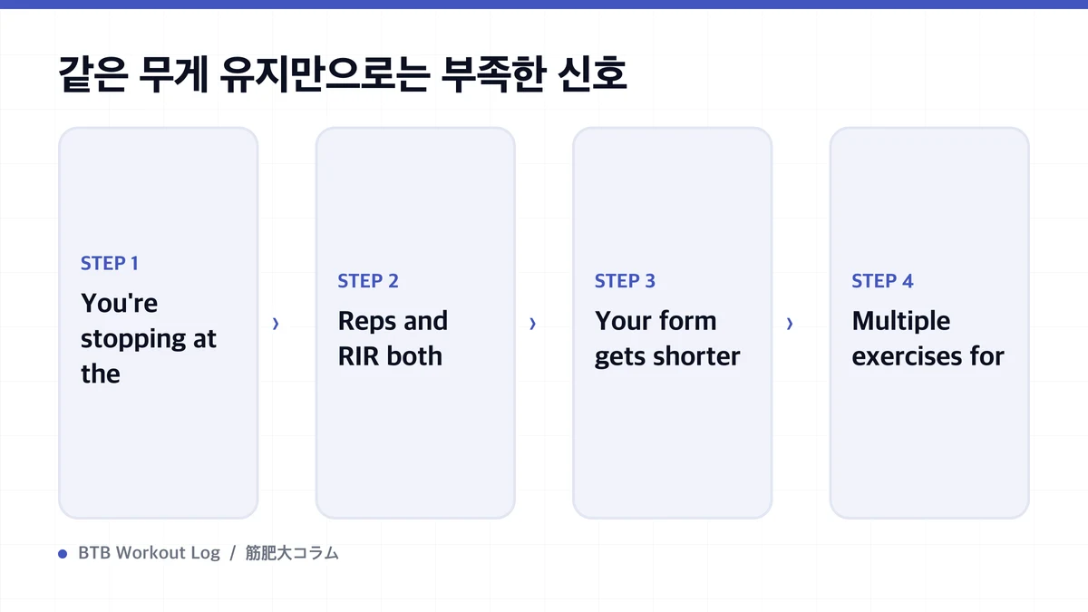 Diagram: 같은 무게 유지만으로는 부족한 신호