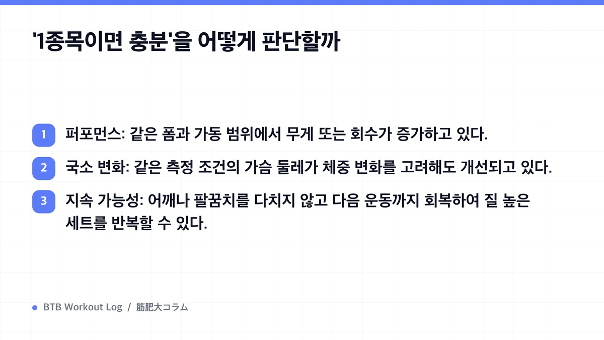 Diagram: '1종목이면 충분'을 어떻게 판단할까