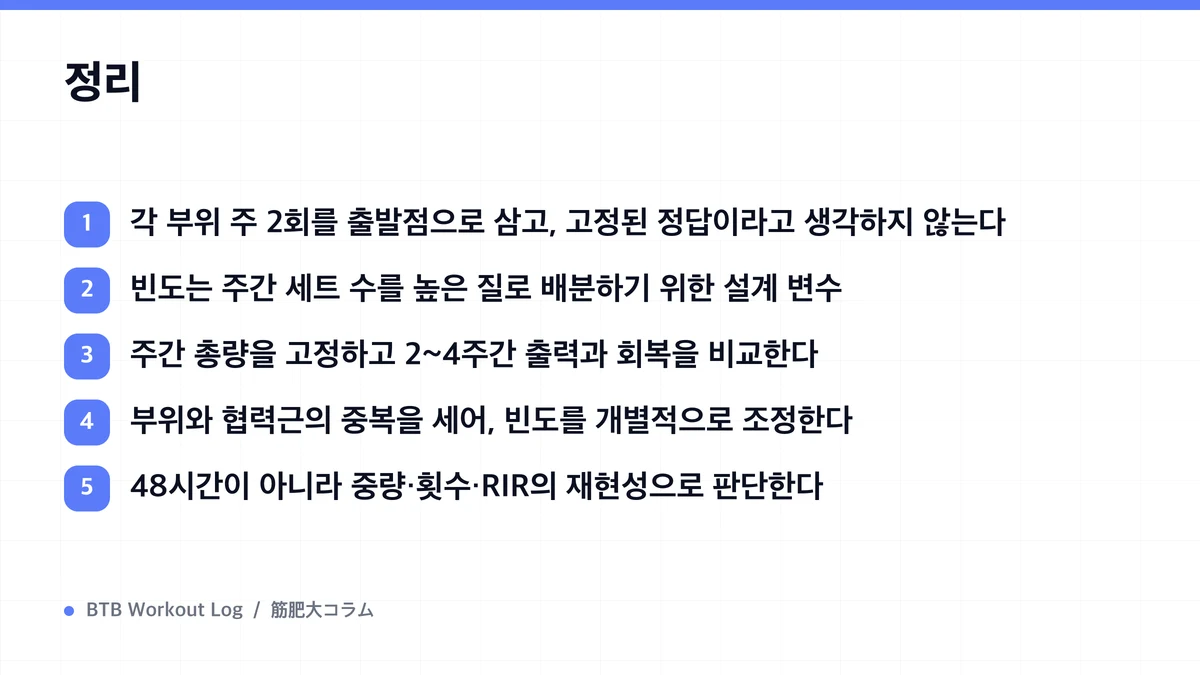 Diagram: 정리