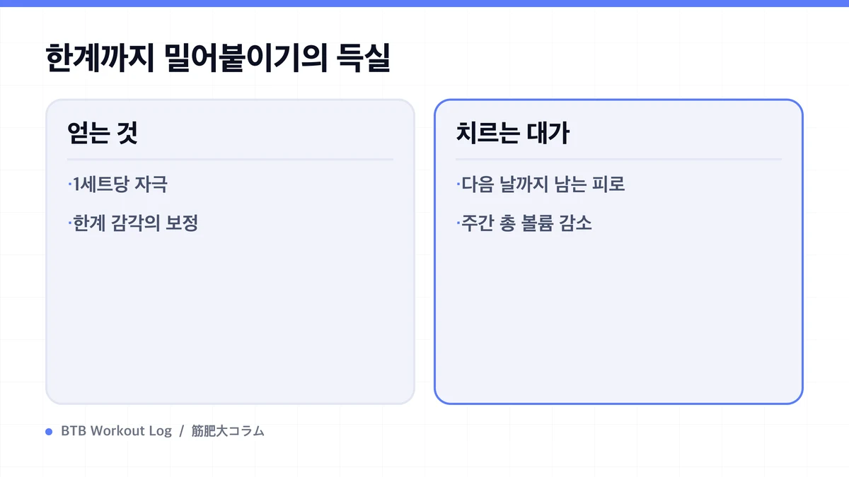 Diagram: 한계까지 밀어붙이기의 득실