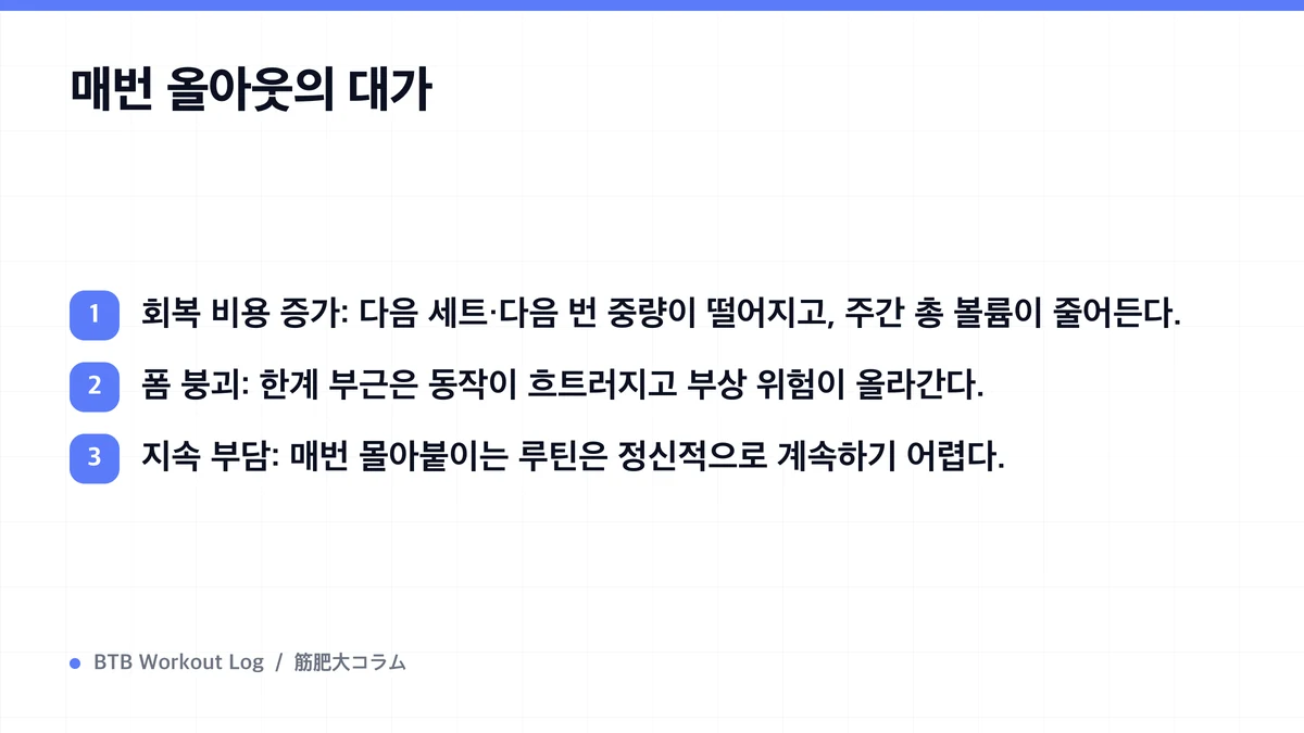 Diagram: 매번 올아웃의 대가