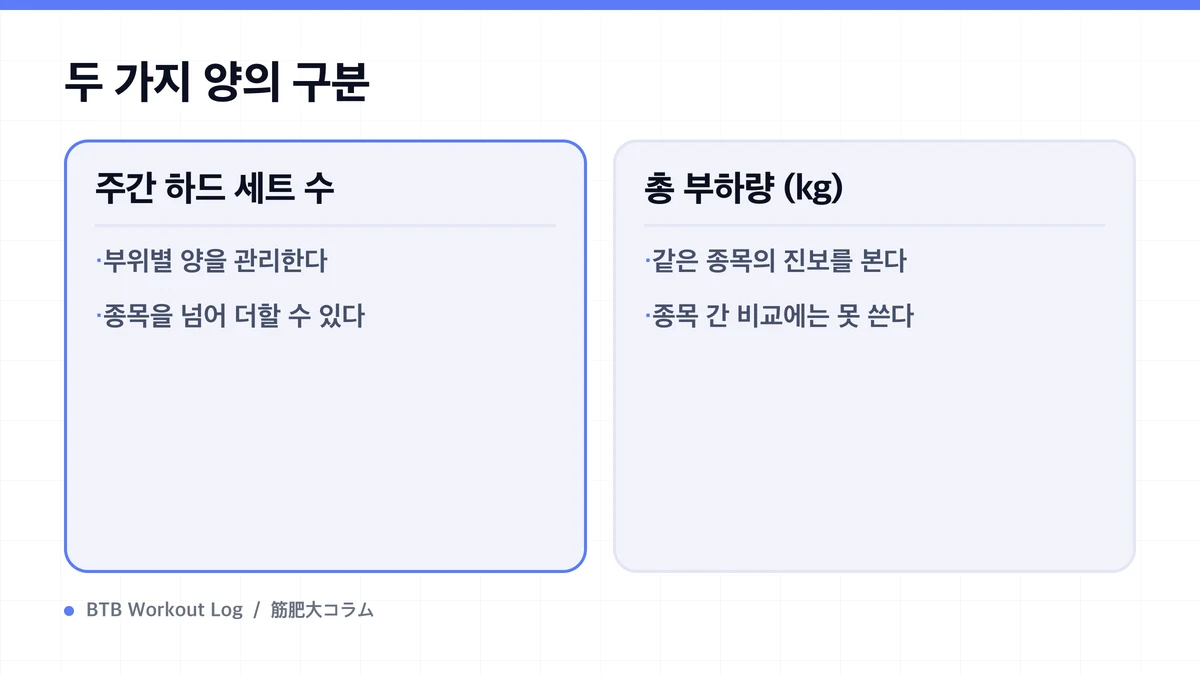 Diagram: 두 가지 양의 구분