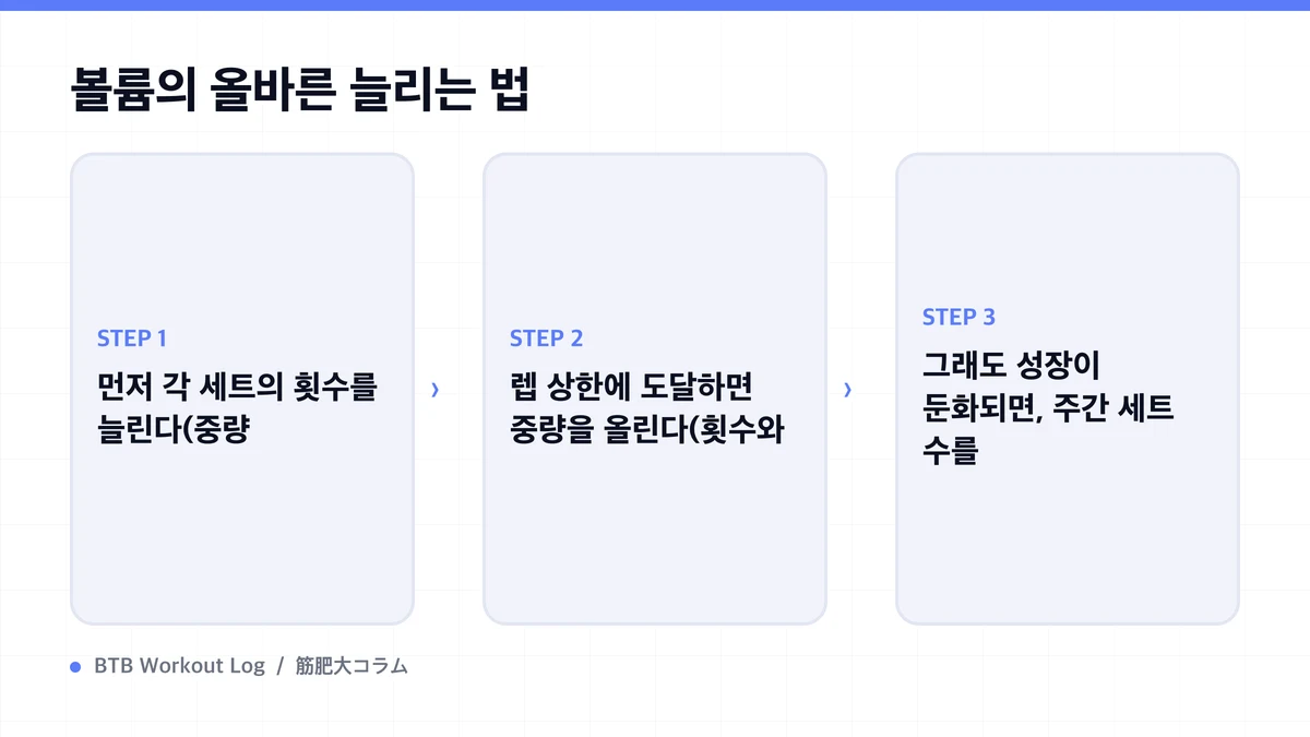Diagram: 볼륨의 올바른 늘리는 법