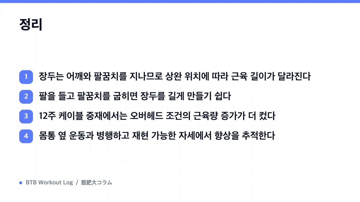 Diagram: 정리
