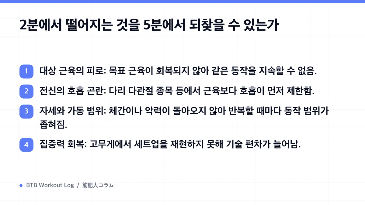 Diagram: 2분에서 떨어지는 것을 5분에서 되찾을 수 있는가