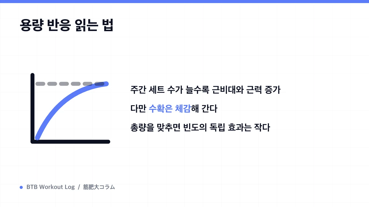 Diagram: 용량 반응 읽는 법