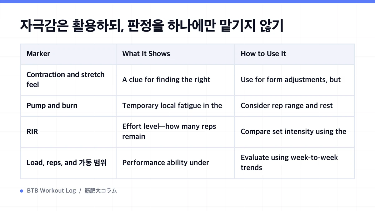 Diagram: 자극감은 활용하되, 판정을 하나에만 맡기지 않기