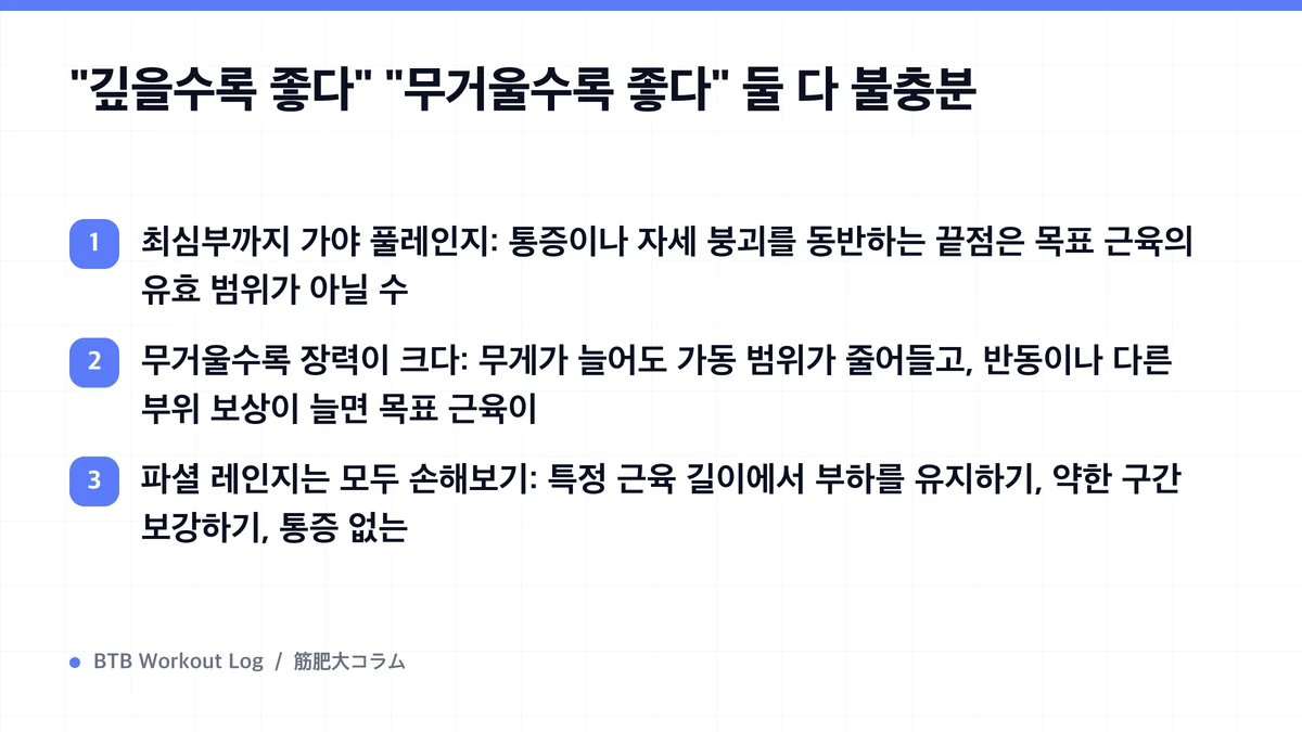 Diagram: "깊을수록 좋다" "무거울수록 좋다" 둘 다 불충분