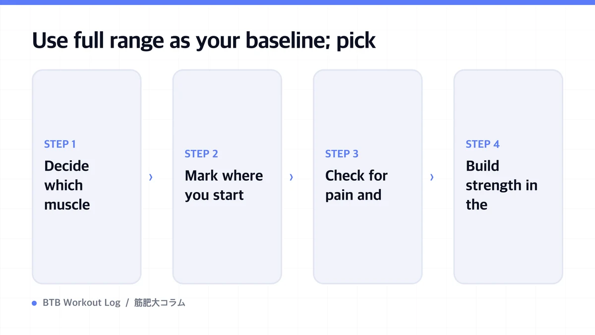 Diagram: Use full range as your baseline; pick