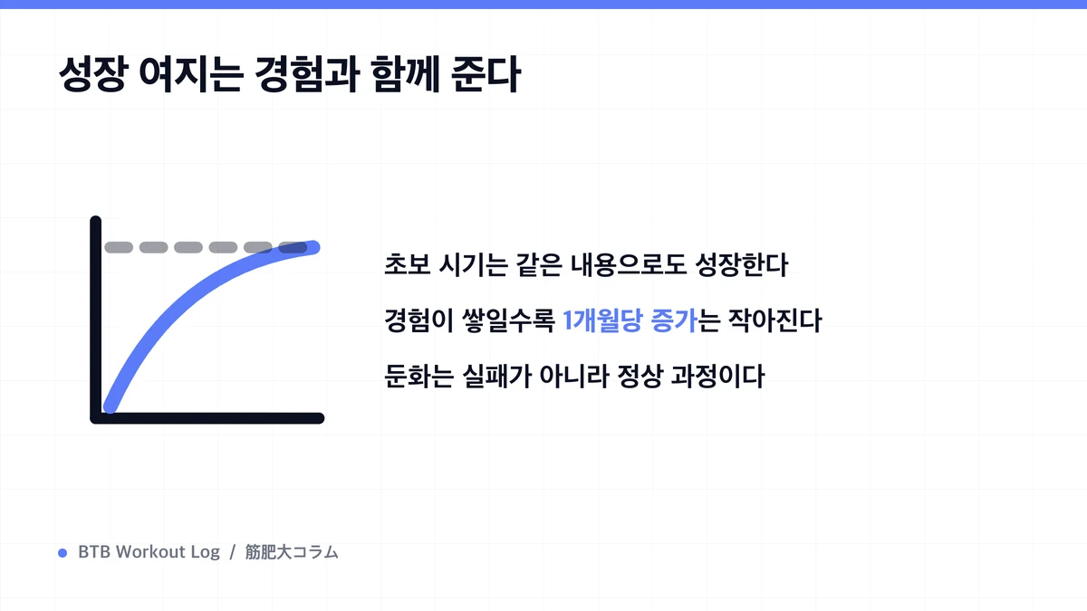 Diagram: 성장 여지는 경험과 함께 준다