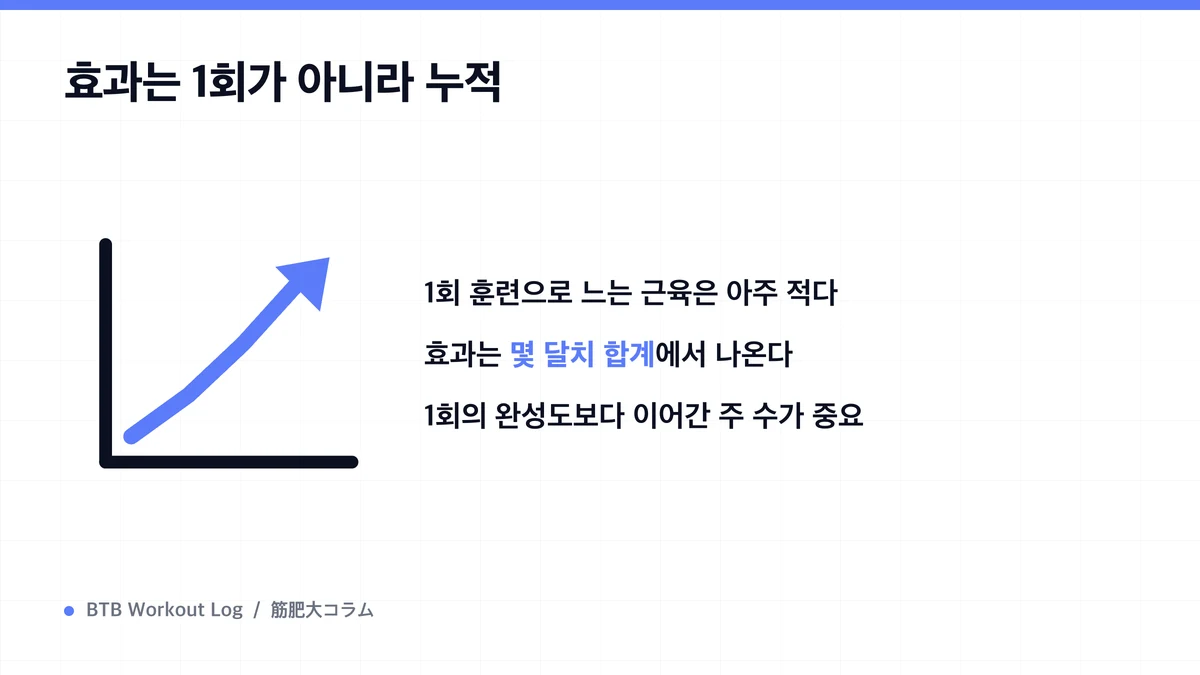 Diagram: 효과는 1회가 아니라 누적