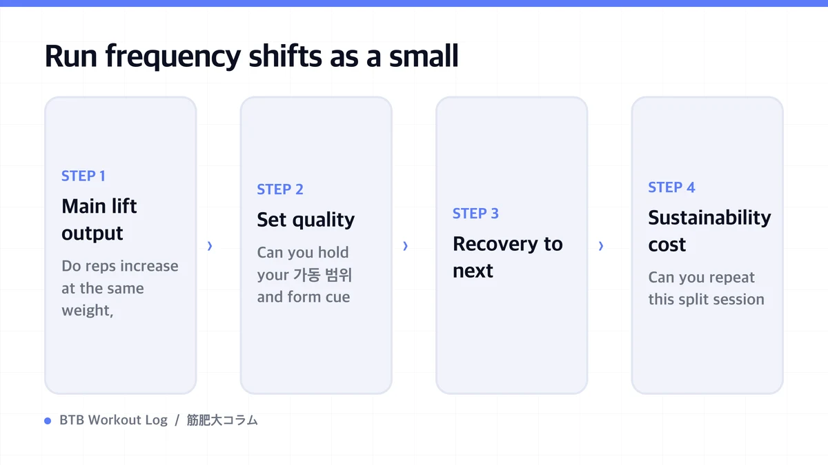 Diagram: Run frequency shifts as a small