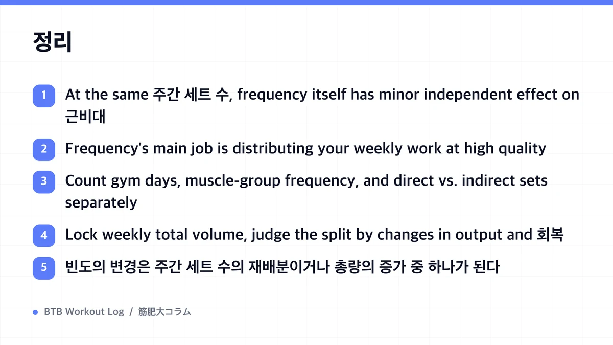 Diagram: 정리