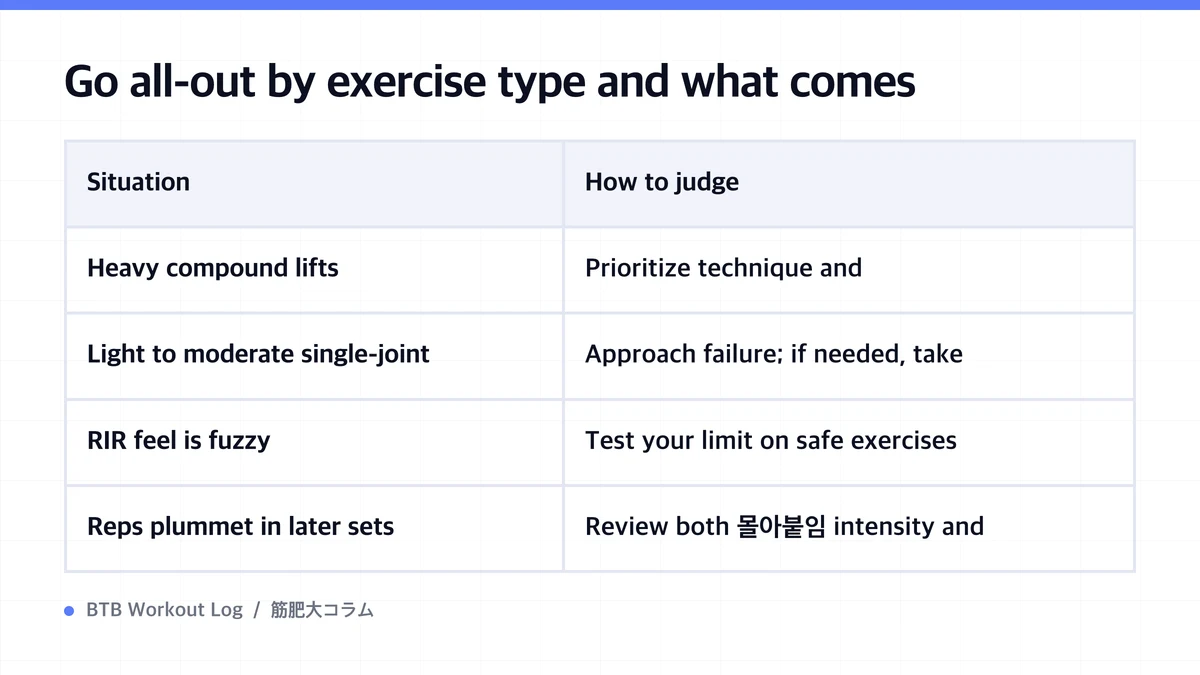 Diagram: Go all-out by exercise type and what comes