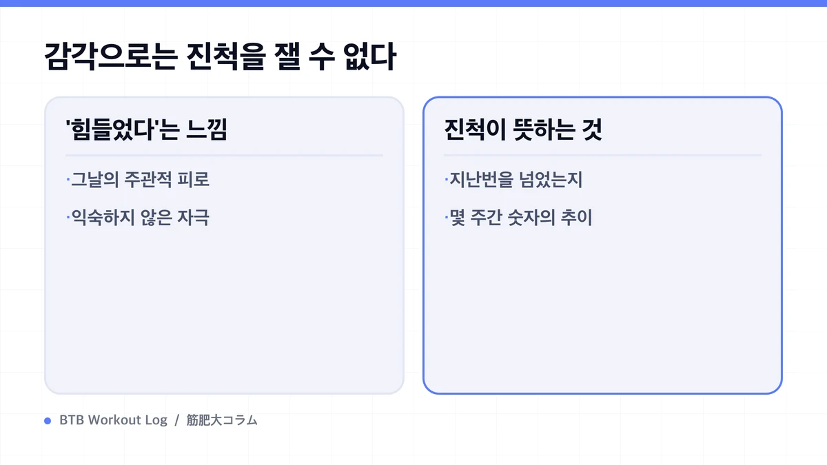 Diagram: 감각으로는 진척을 잴 수 없다