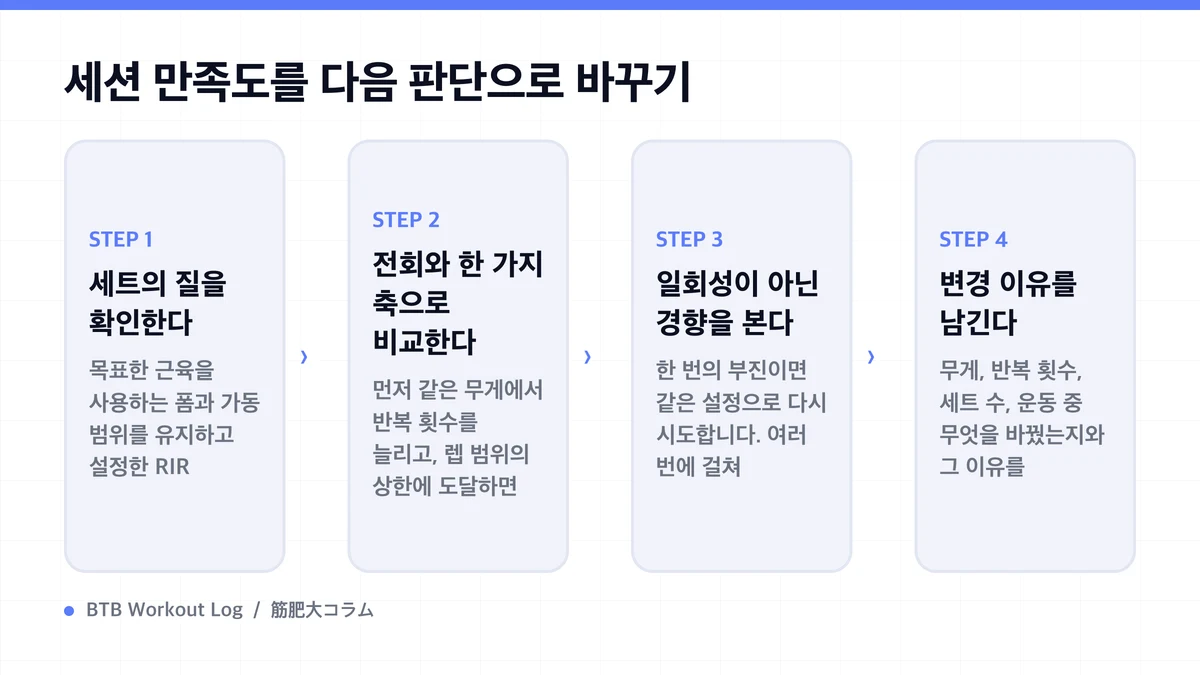 Diagram: 세션 만족도를 다음 판단으로 바꾸기