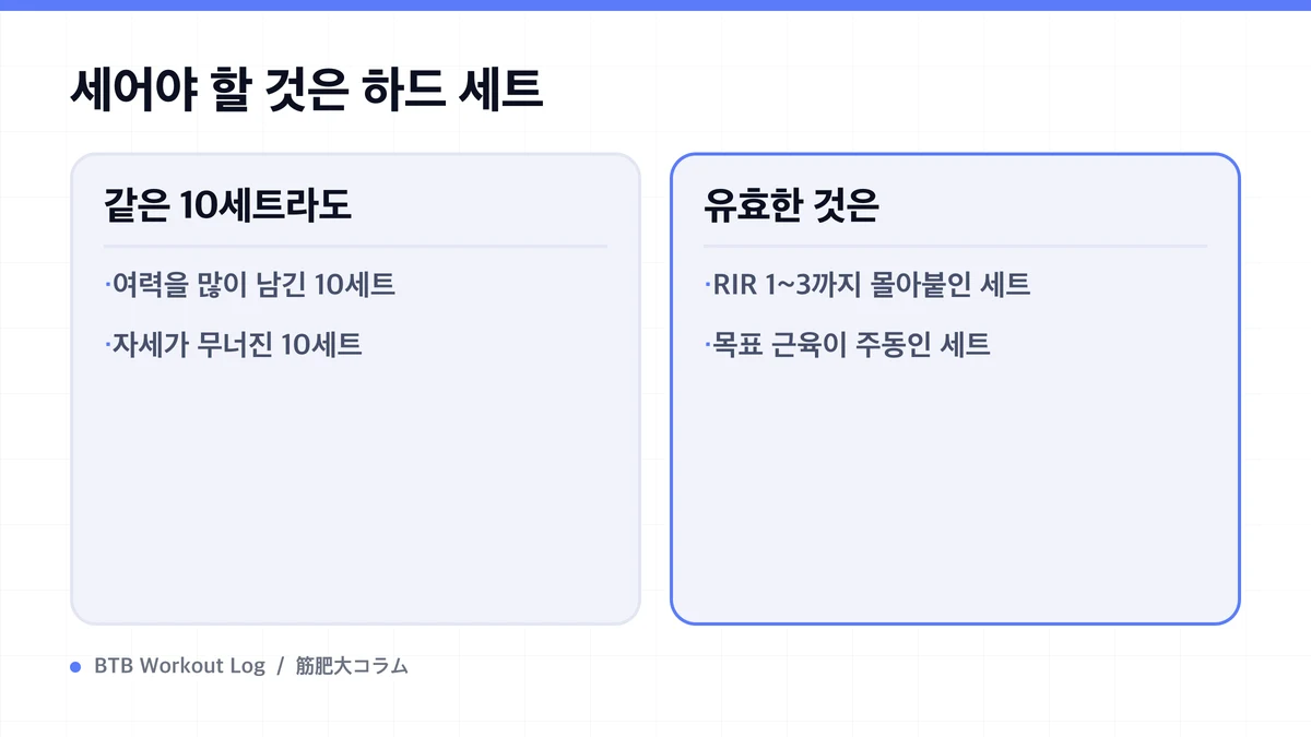 Diagram: 세어야 할 것은 하드 세트