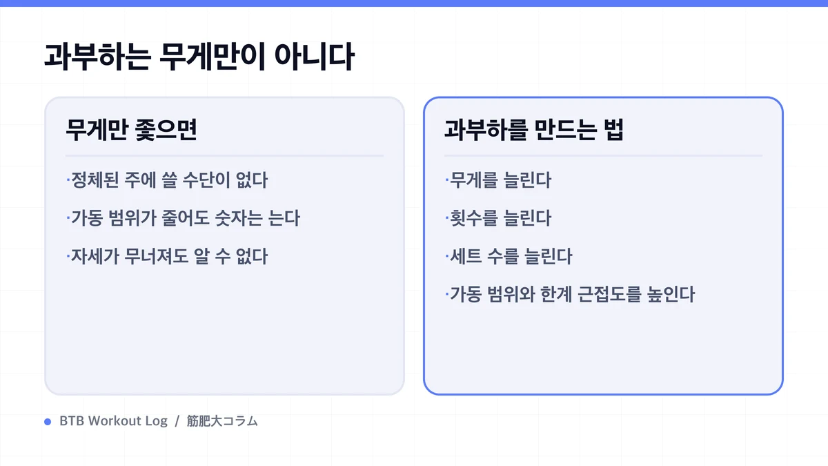 Diagram: 과부하는 무게만이 아니다