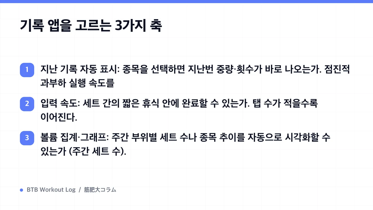 Diagram: 기록 앱을 고르는 3가지 축