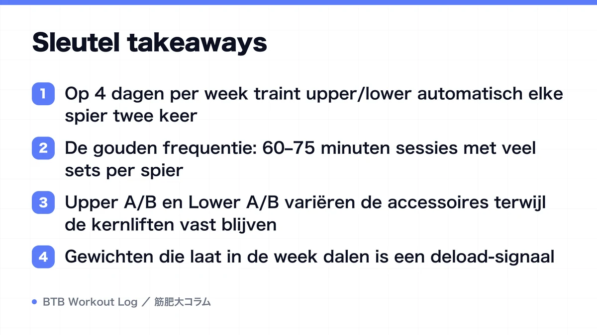 Diagram: Sleutel takeaways