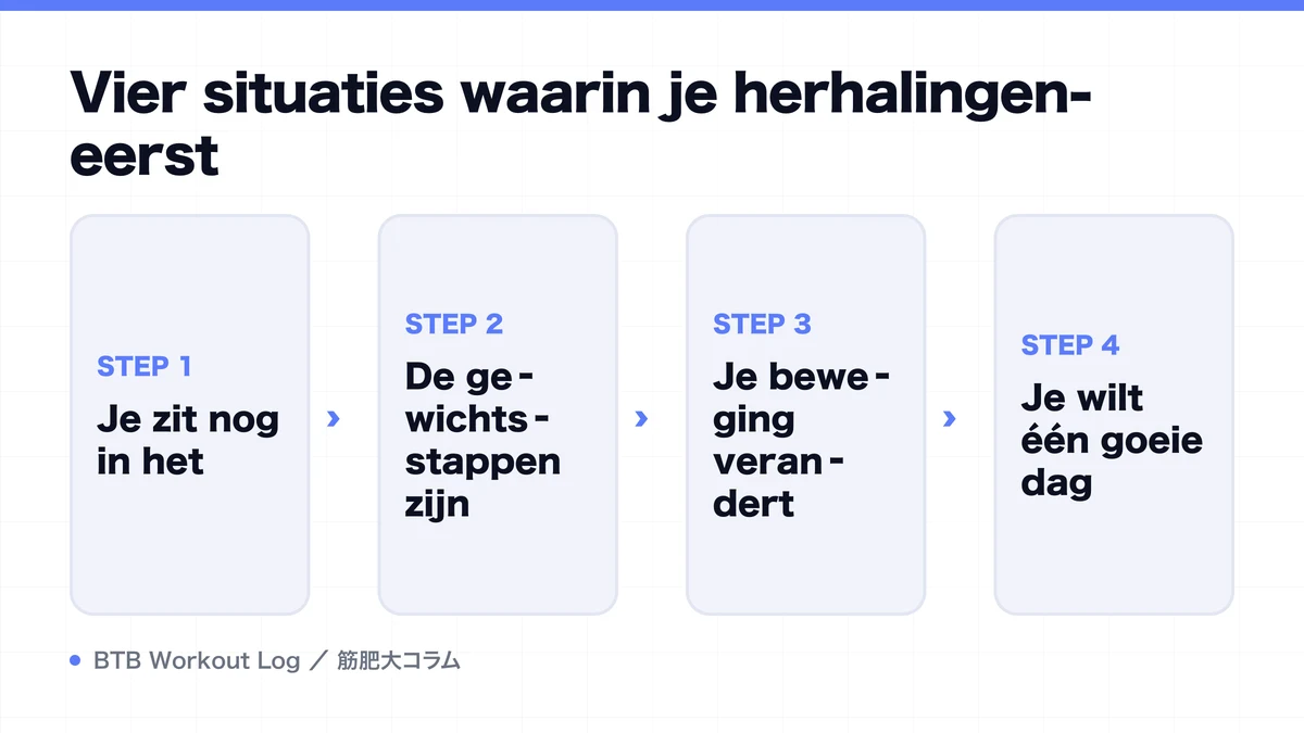 Diagram: Vier situaties waarin je herhalingen-eerst