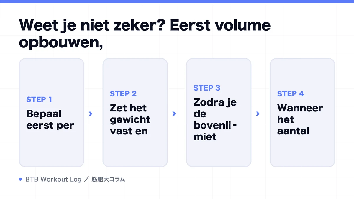 Diagram: Weet je niet zeker? Eerst volume opbouwen,