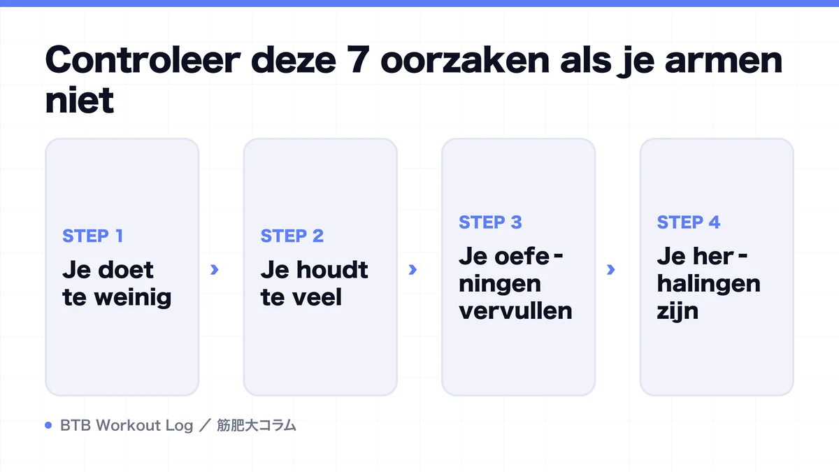 Diagram: Controleer deze 7 oorzaken als je armen niet