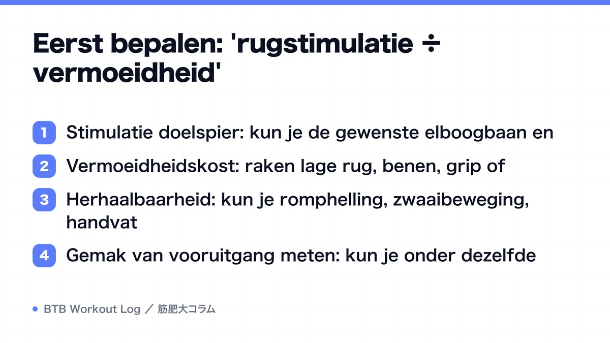 Diagram: Eerst bepalen: 'rugstimulatie ÷ vermoeidheid'