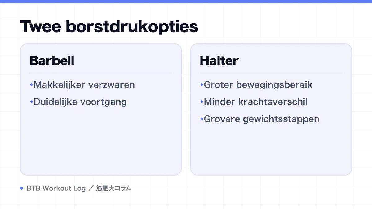 Diagram: Twee borstdrukopties