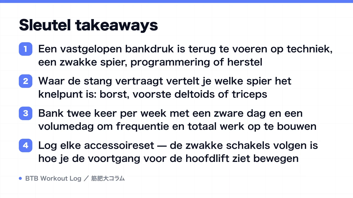 Diagram: Sleutel takeaways