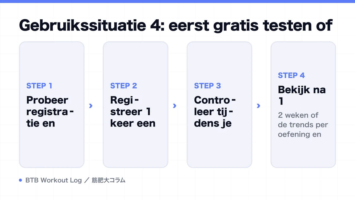 Diagram: Gebruikssituatie 4: eerst gratis testen of