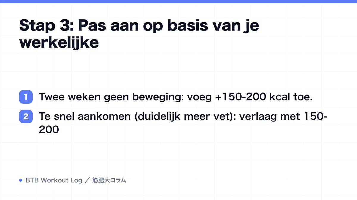 Diagram: Stap 3: Pas aan op basis van je werkelijke