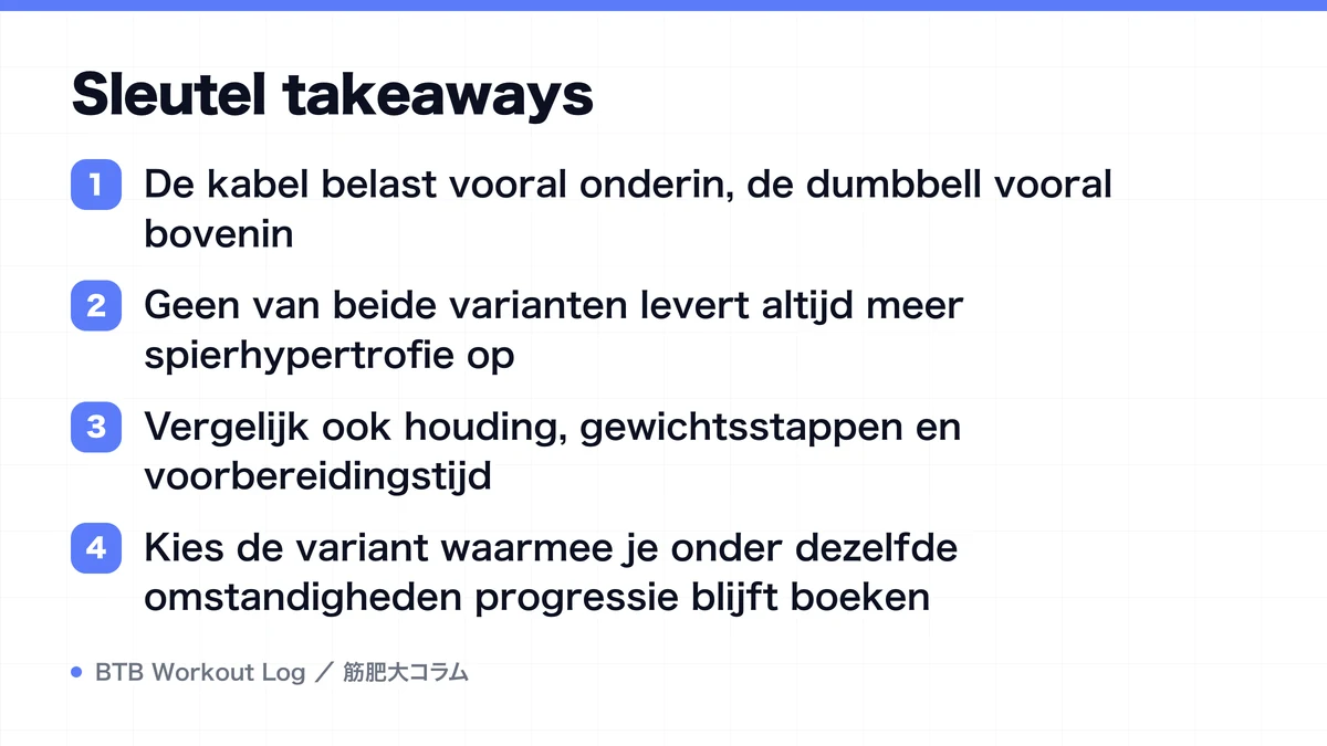 Diagram: Sleutel takeaways