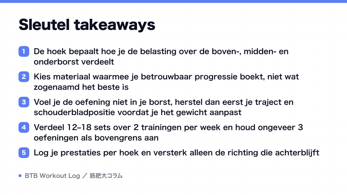 Diagram: Sleutel takeaways