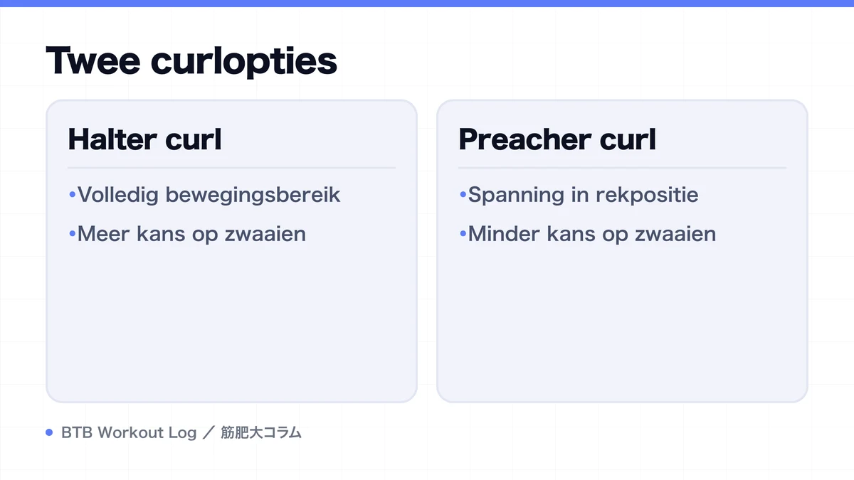 Diagram: Twee curlopties