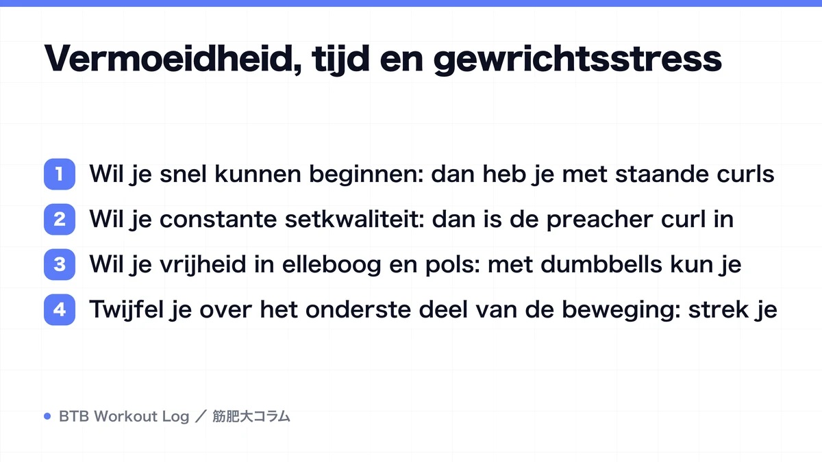 Diagram: Vermoeidheid, tijd en gewrichtsstress